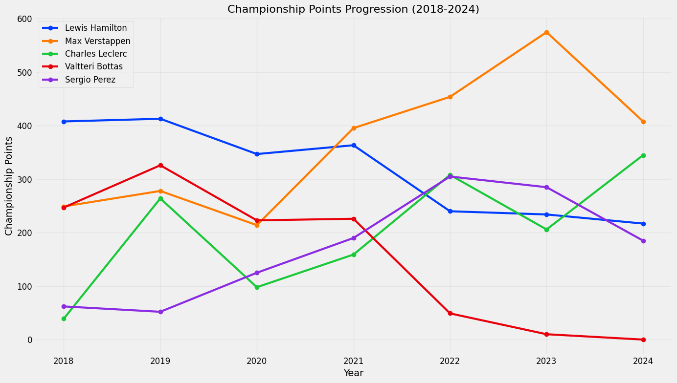 F1 Performance Predictor