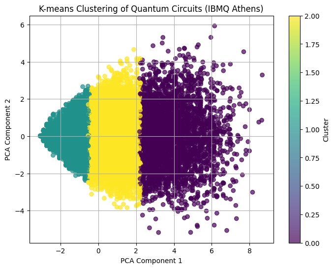 Quantum Circuits Analysis
